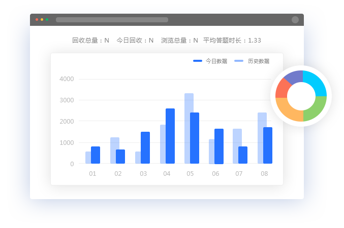 满意度调查
